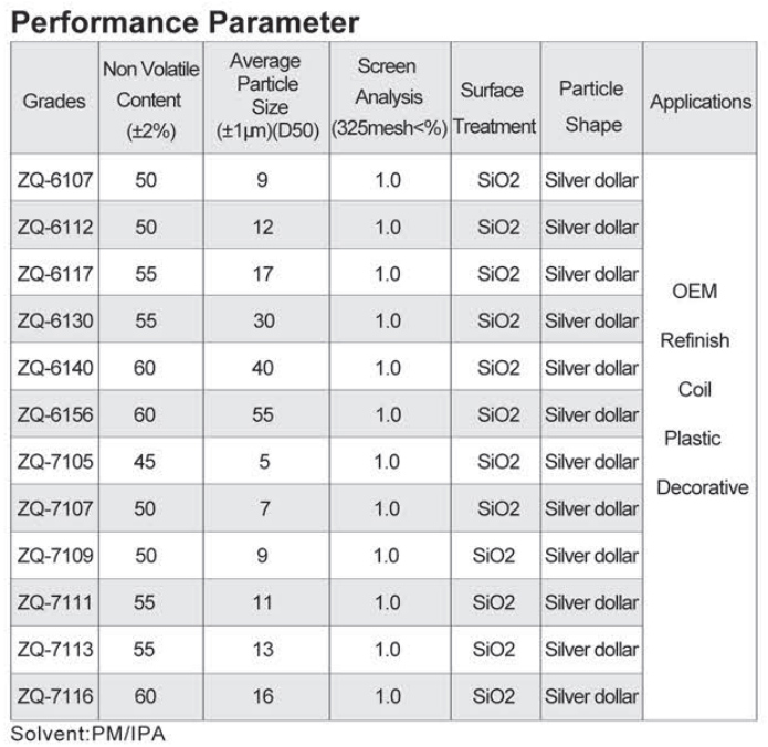 Silver Rocket: Top Water-Based Aluminum Pigment