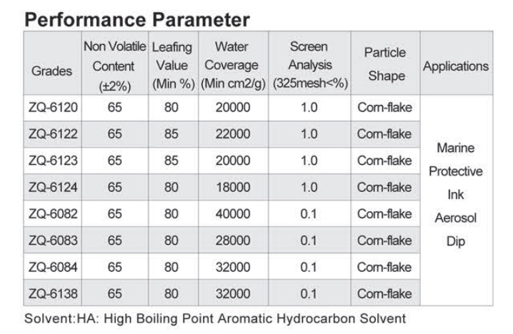 Silver Rocket proudly presents the ZQ-6000 series solvent-based aluminium paste